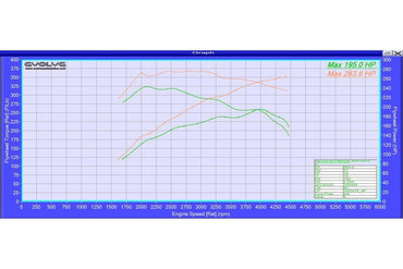 Evolve Remap And Evolve - R - BMW E8X 1 Series 123d - Evolve Automotive