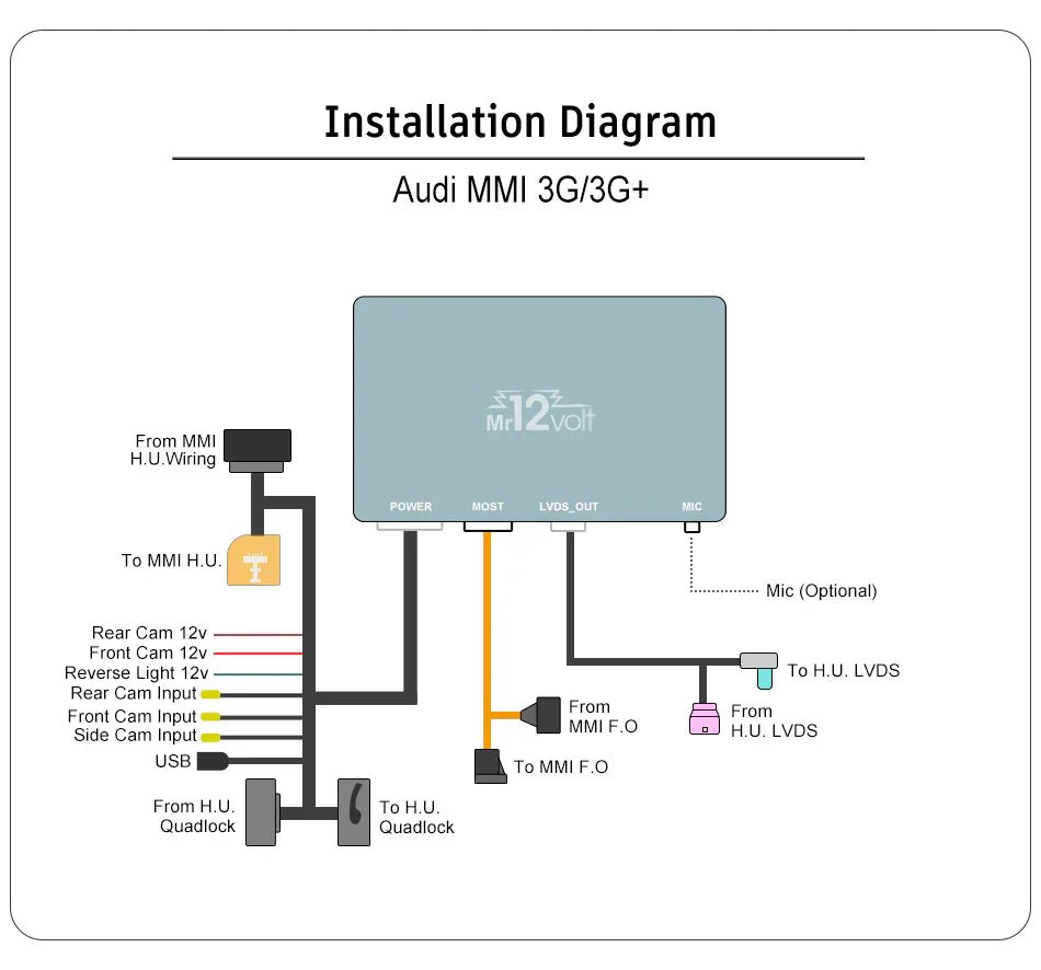 Mr12Volt Audi MMI 3G 3G+ CarPlay & AA Interface A4 A5 A6 A7 Q5 Q7 DSP OEM Mic Support - Evolve Automotive