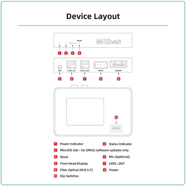 Mr12Volt Jaguar XF, XFR, XK, XKR - High End Audio MOST Bus CarPlay & AA Interface OEM mic support - Evolve Automotive