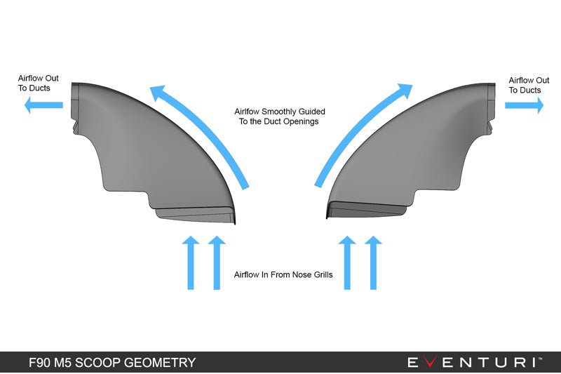 Eventuri Carbon Fibre Intake System V2 - BMW F90 M5 | F92 M8 - Evolve Automotive