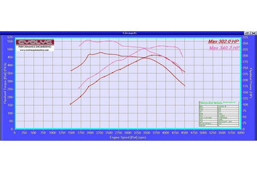 Evolve ECU Remap Performance Upgrade And Evolve-R - BMW E9X 3 Series 335d - Evolve Automotive