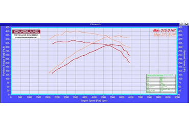 Evolve Remap And Evolve-R - BMW E90 | E91 | E92 | E93 3 Series 335i 306hp (N54) - Evolve Automotive