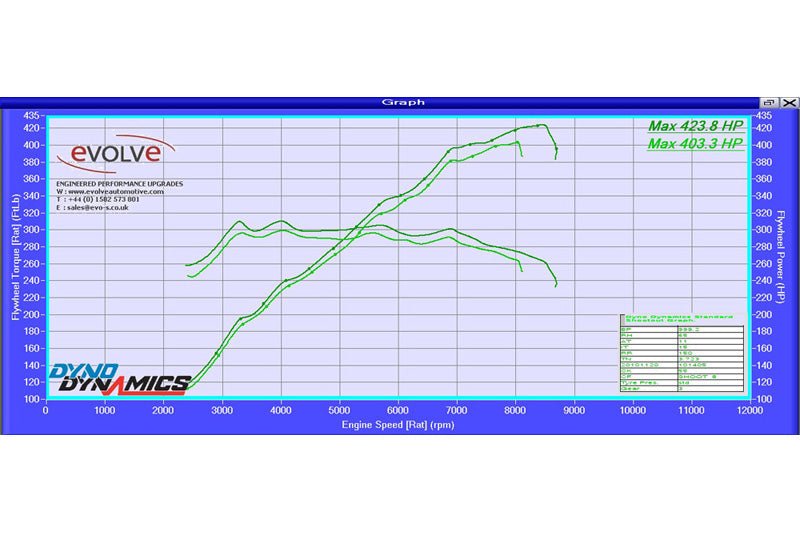 Evolve Remap - BMW E90 | E92 | E93 M3 - Evolve Automotive