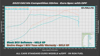 Evolve Remap - BMW G80 | G81 M3 | G82 | G83 M4 Competition 510hp (S58) - Evolve Automotive
