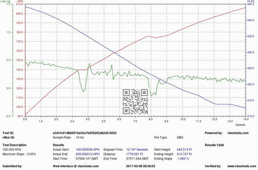 Evolve Remap - Mini F54 | F55 | F56 Cooper S (Pre LCI) (B48) - Evolve Automotive