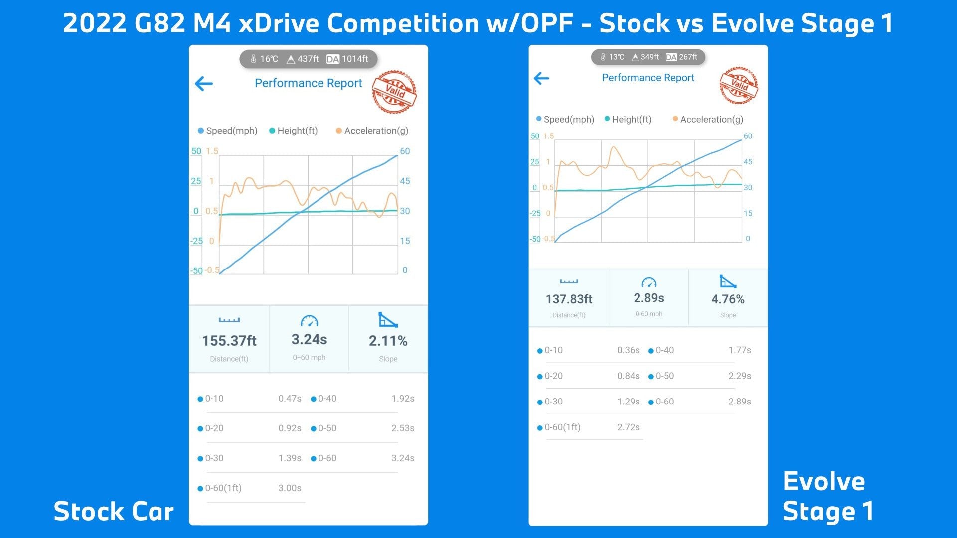 Evolve Remap With Warranty - BMW G80 | G81 M3 | G82 | G83 M4 Competition 510hp (S58) - Evolve Automotive