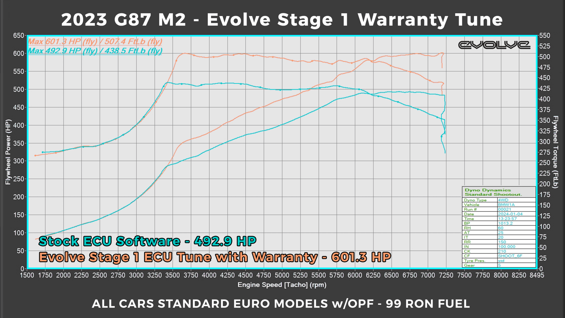 Evolve Remap With Warranty - BMW G87 460hp (S58) - Evolve Automotive