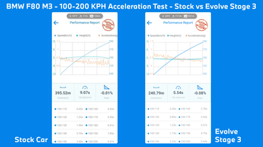 Evolve Stage 3+ Package - BMW M2 Competition | F80 M3 | F82 | F83 M4 (S55) - Evolve Automotive