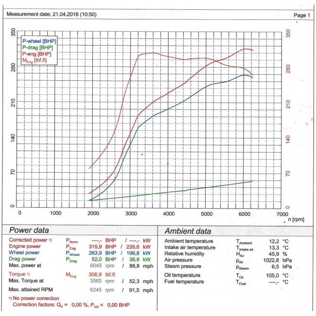 Cobra Sport Cat Back Exhaust - BMW F22 M235i - image 10