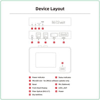 Mr12Volt Audi MMI 2G A6 A8 Q7 Wireless Apple CarPlay Android Auto MOST Interface - Evolve Automotive