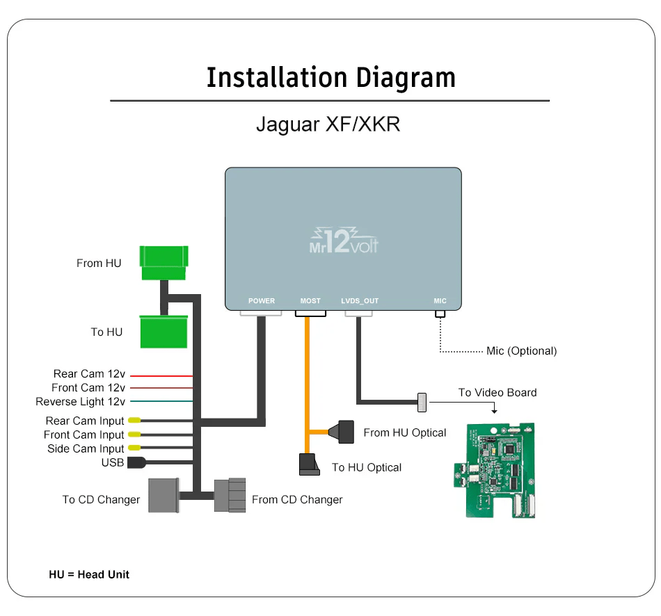 Mr12Volt Jaguar XF, XFR, XK, XKR - High End Audio MOST Bus CarPlay & AA Interface OEM mic support - Evolve Automotive