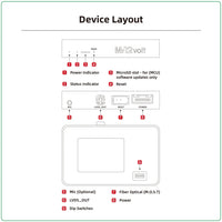 Mr12Volt Mercedes Benz MOST Bus NTG 4.5 4.7 CarPlay & AA Interface High End - Evolve Automotive