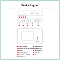 Mr12Volt Mercedes Benz NTG 3.0 Wireless CarPlay Android Auto MOST Interface S - Class (2006 - 2008) - Evolve Automotive