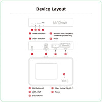Mr12Volt Mercedes Benz NTG 3.5 Wireless CarPlay Android Auto MOST Interface S - Class (2009 - 2013) - Evolve Automotive