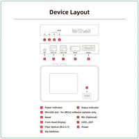 Mr12Volt Mercedes Benz NTG4.0 W212 Wireless CarPlay & Android Auto MOST Interface - Evolve Automotive