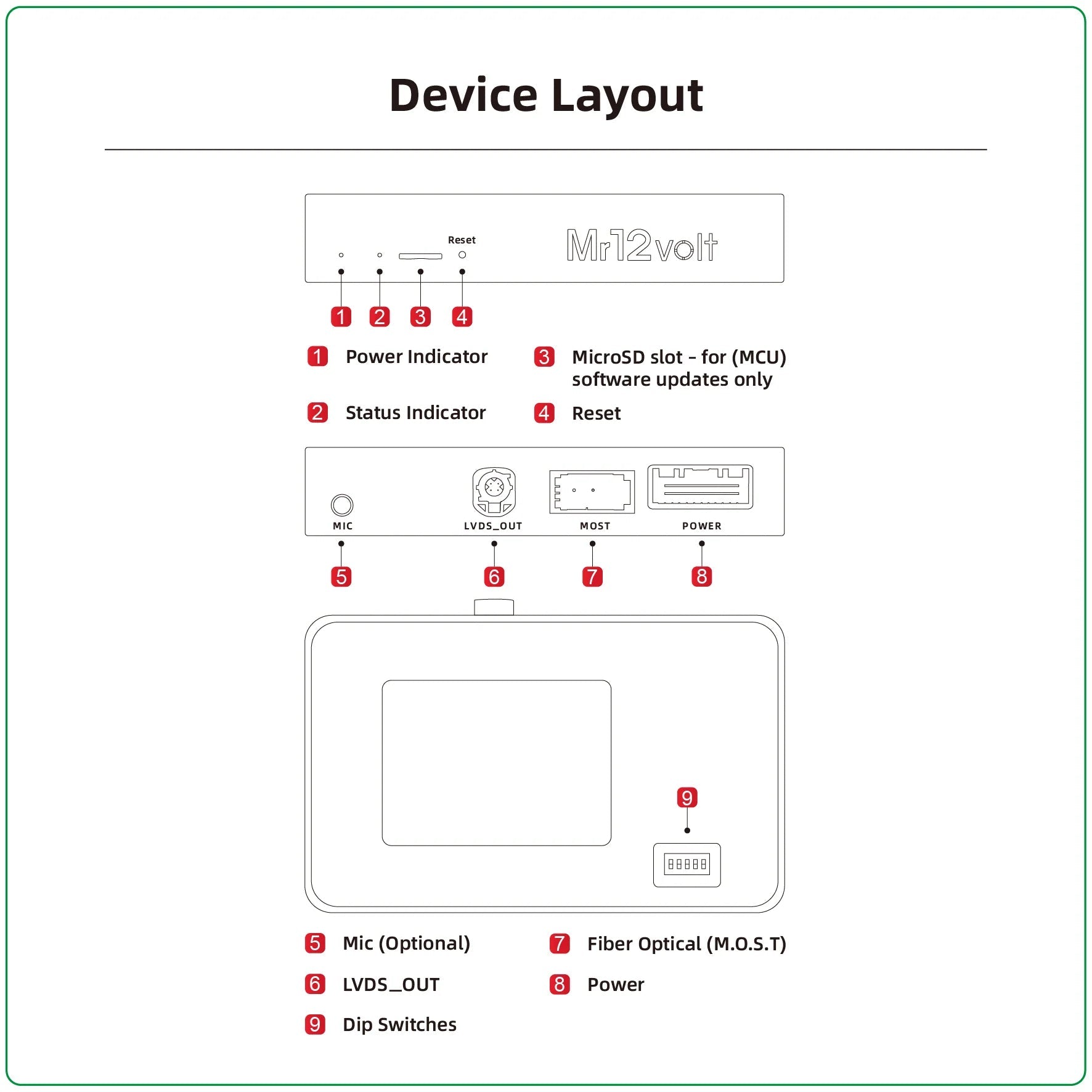 Mr12Volt Porsche 911, Boxster, Cayman - High - End Porsche PCM 3.0 MOST Bus CarPlay & AA Interface OEM mic support - Evolve Automotive