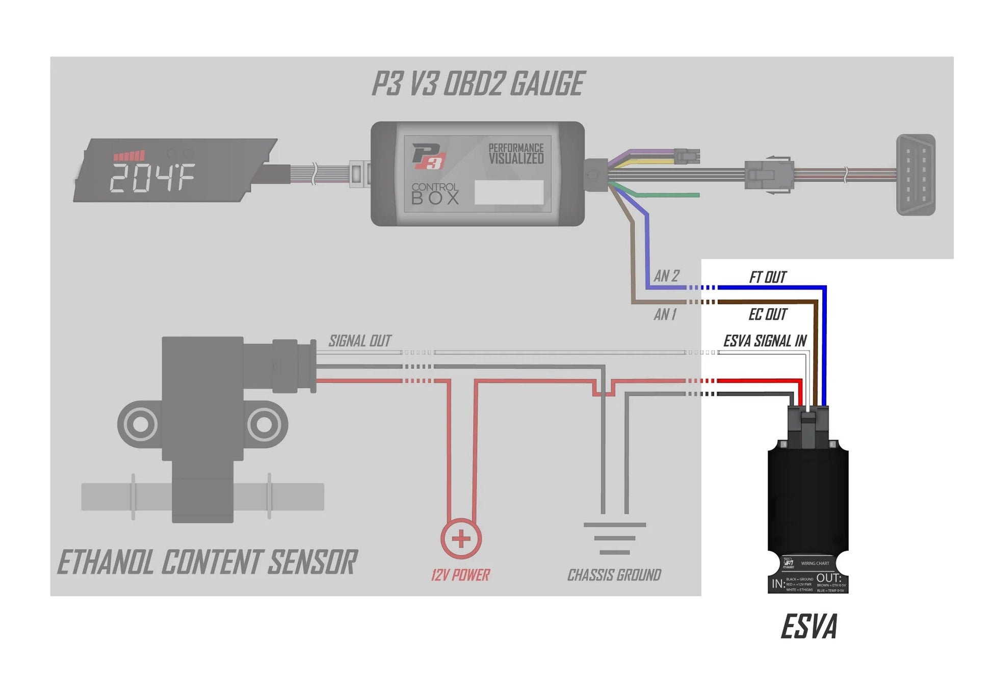 P3 Ethanol Sensor Voltage Adaptor - Evolve Automotive