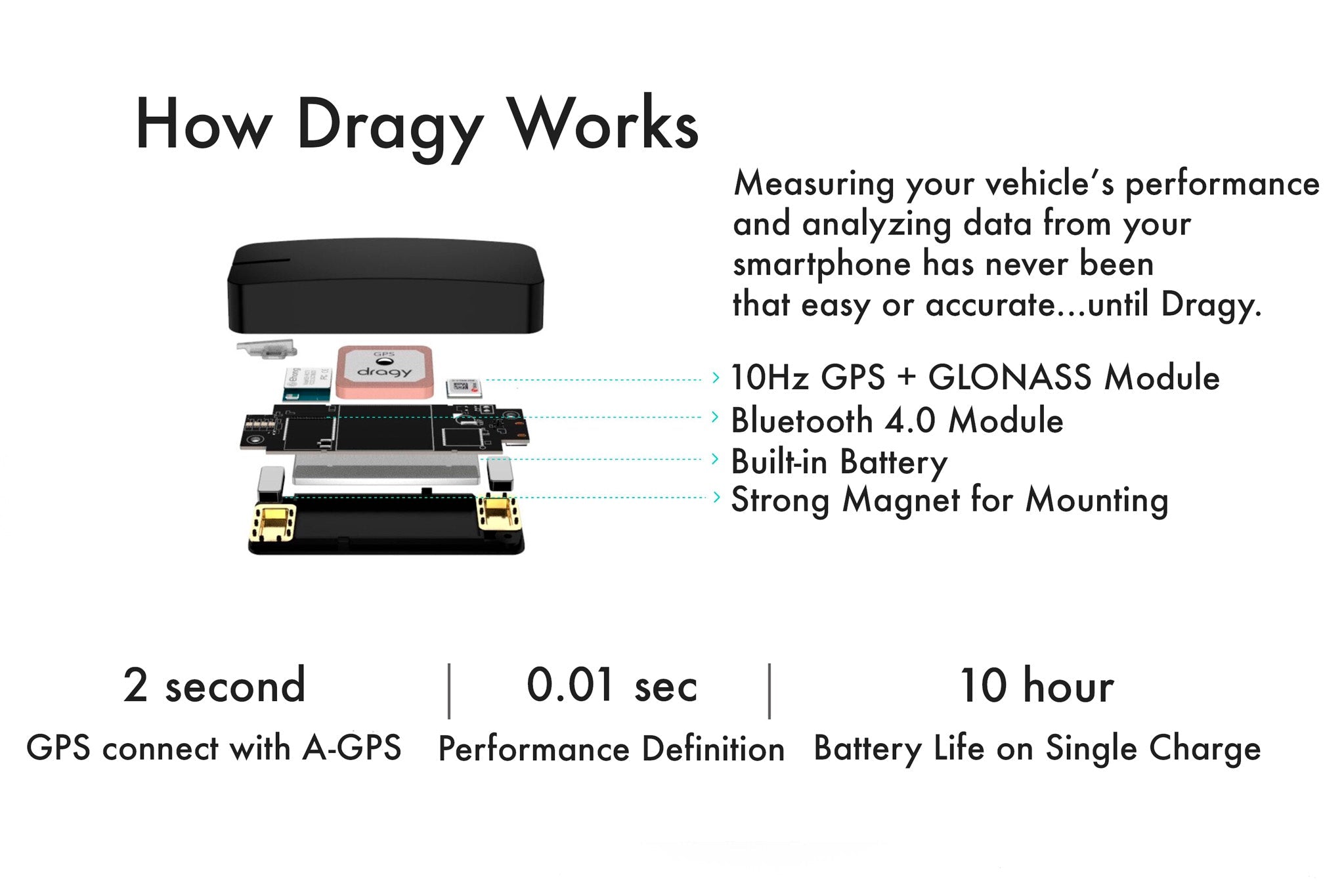 Performance Merter Dragy Universal GPS Based Performance Meter – Evolve Automotive