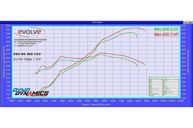 Evolve Alpha N Remap And Evolve-R - BMW E60 | E61 M5 | E63 | E64 M6 - Evolve Automotive