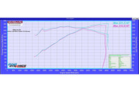 Evolve Remap And Evolve-R - BMW E46 M3 - Evolve Automotive