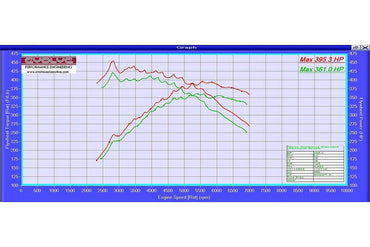 Evolve Remap And Evolve-R - BMW E82 1M - Evolve Automotive