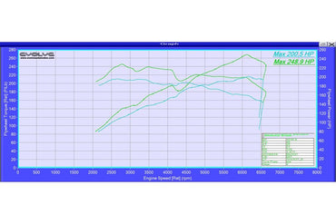 Evolve Remap And Evolve-R - BMW E8X 1 Series 125i - Evolve Automotive