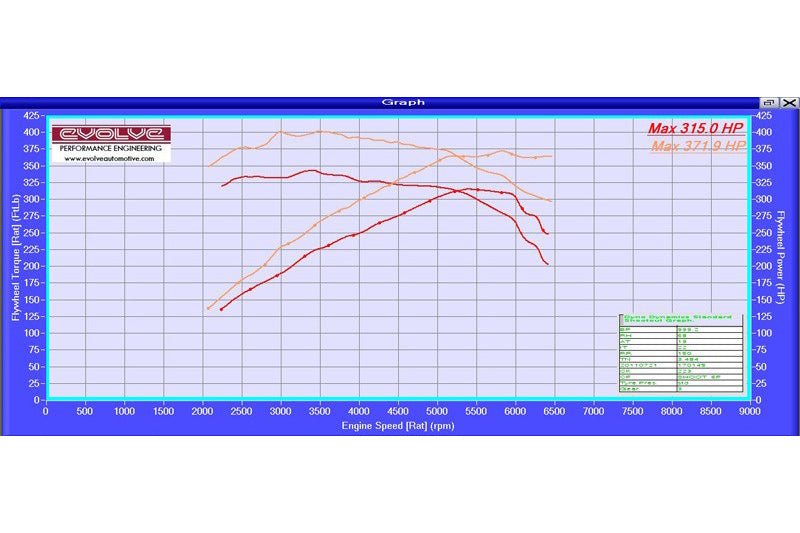 Evolve Remap And Evolve-R - BMW E90 | E91 | E92 | E93 3 Series 335i 306hp (N54) - Evolve Automotive