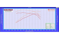 Evolve Remap And Evolve-R - BMW E90 | E91 | E92 | E93 3 Series 335i 306hp (N54) - Evolve Automotive