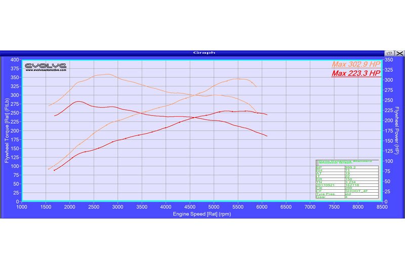 Evolve Remap And Evolve-R - Mini F54 | F55 | F56 JCW (Pre LCI) (B48) - Evolve Automotive