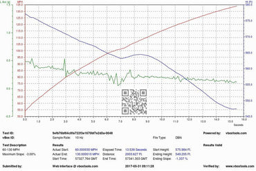 Evolve Remap - BMW F32 | F33 4 Series 435d 313hp (N57) - Evolve Automotive