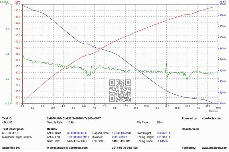 Evolve Remap - BMW F32 | F33 4 Series 435d 313hp (N57) - Evolve Automotive