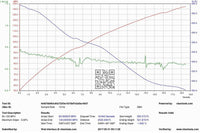 Evolve Remap - BMW F32 | F33 4 Series 435d 313hp (N57) - Evolve Automotive