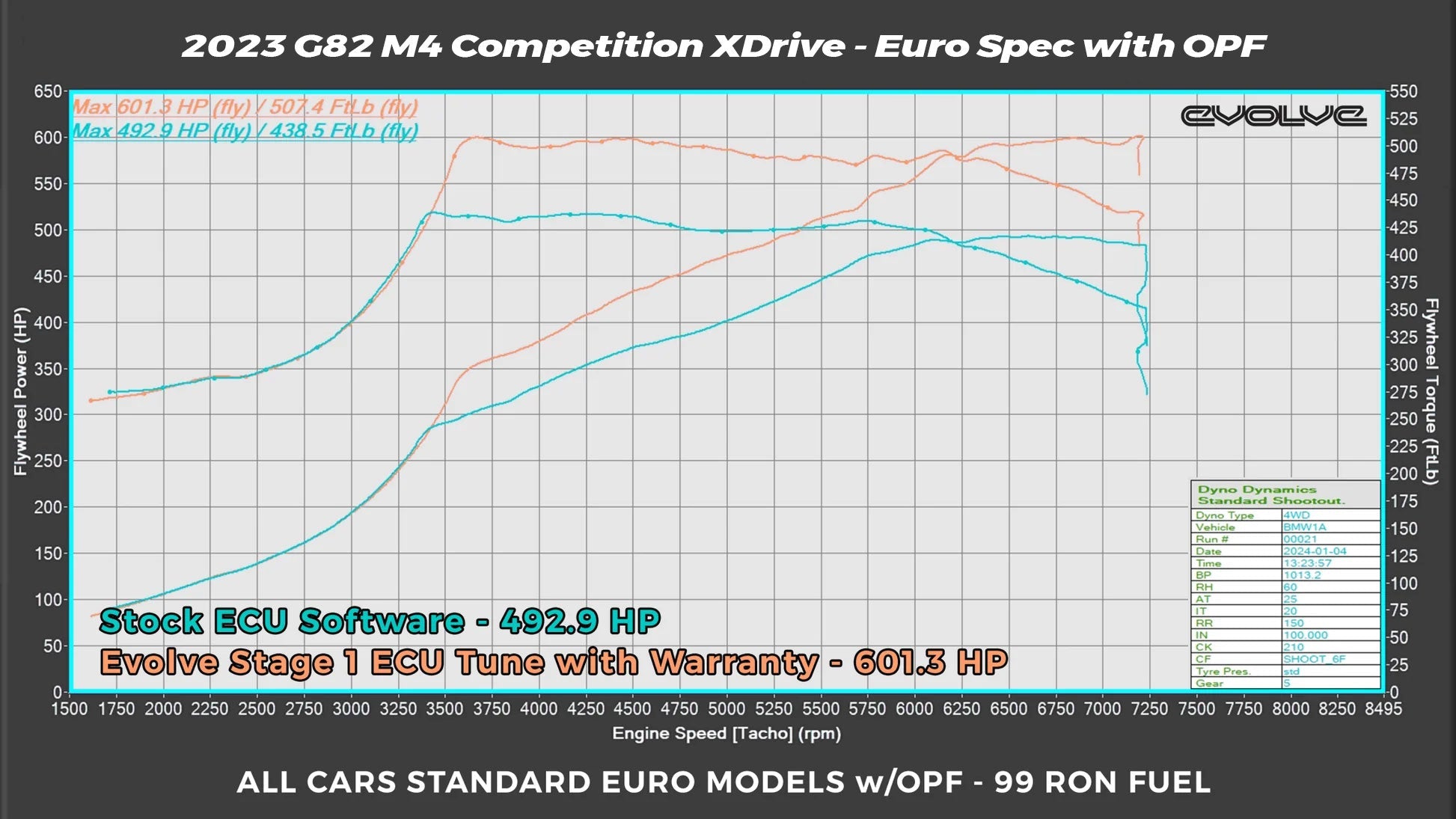 Evolve Remap - BMW G80 | G81 M3 | G82 | G83 M4 Competition 510hp (S58) - Evolve Automotive