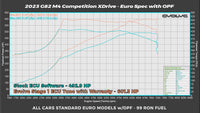 Evolve Remap - BMW G80 | G81 M3 | G82 | G83 M4 Competition 510hp (S58) - Evolve Automotive