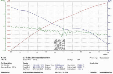 Evolve Remap - BMW i8 - Evolve Automotive