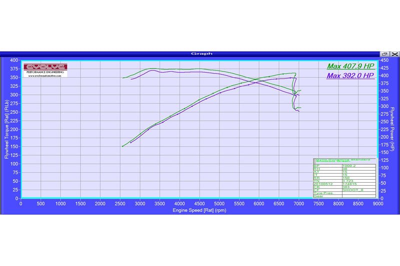 Evolve Remap - BMW Z8 - Evolve Automotive