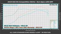 Evolve Remap With Warranty - BMW G80 | G81 M3 | G82 | G83 M4 Competition 510hp (S58) - Evolve Automotive