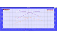 Evolve Remote Remap - BMW E89 Z4 20i 184hp (N20) - Evolve Automotive