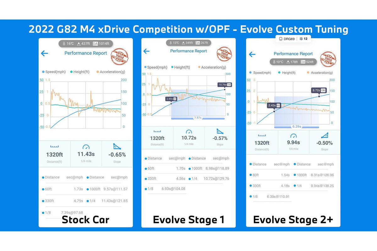 Evolve Stage 2+ Package Installed - BMW G80 | G81 M3 | G82 | G83 M4 ...