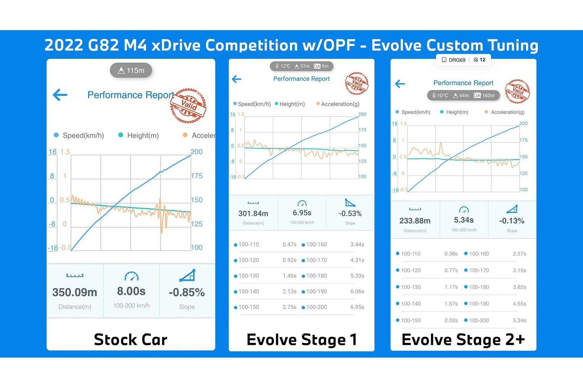 Evolve Stage 2+ Package - BMW G80 | G81 M3 | G82 | G83 M4 - Evolve Automotive