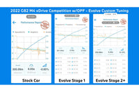 Evolve Stage 2+ Package - BMW G80 | G81 M3 | G82 | G83 M4 - Evolve Automotive