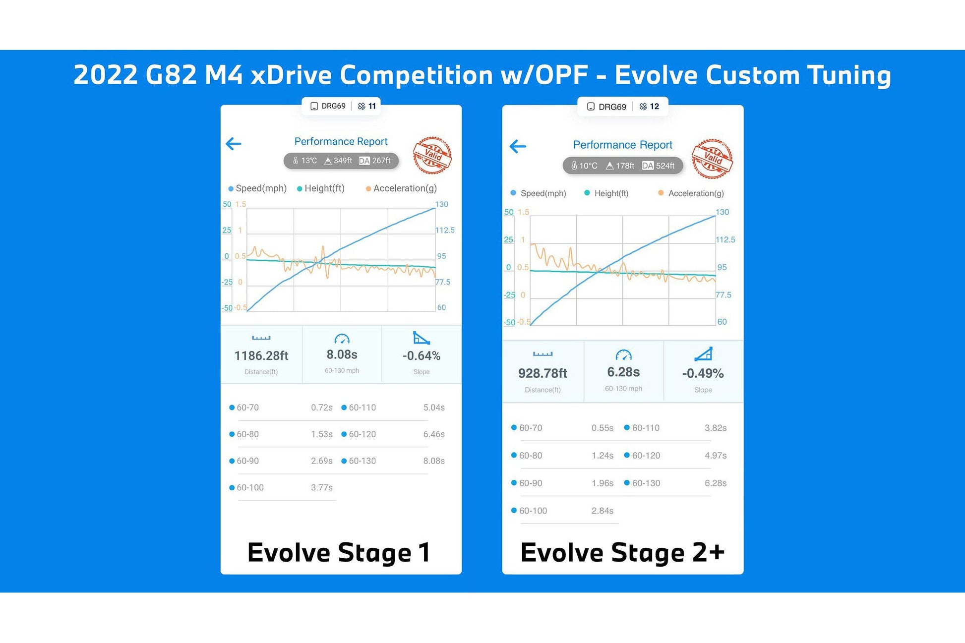 Evolve Stage 2+ Package - BMW G80 | G81 M3 | G82 | G83 M4 - Evolve Automotive