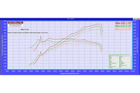 Evolve Stage 2 Remap With Cat Delete Pipes - BMW E90 | E92 | E93 M3 - Evolve Automotive