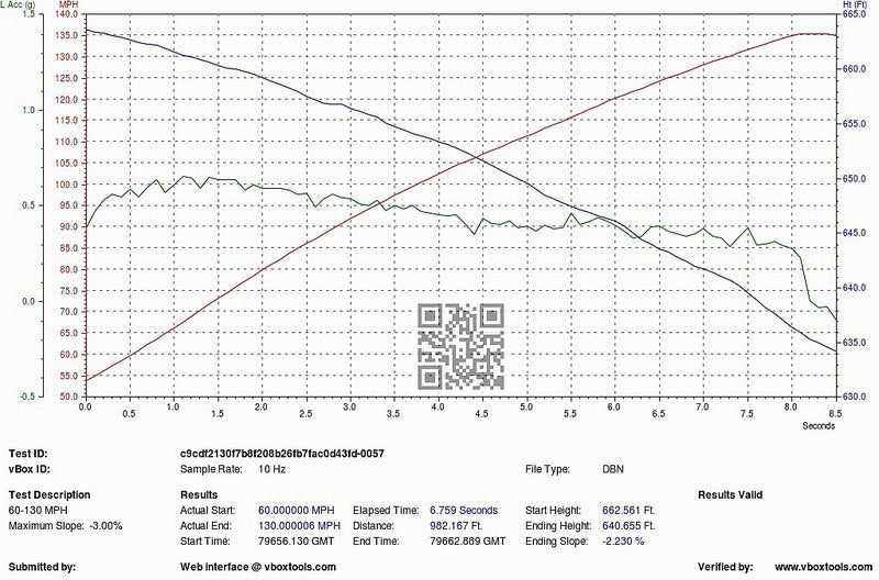 Evolve Stage 2 Remap With Catless Downpipes - BMW F10 M5 | F06 | F12 | F13 M6 - Evolve Automotive