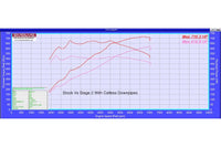 Evolve Stage 2 Remap With Catless Downpipes - BMW F10 M5 | F06 | F12 | F13 M6 - Evolve Automotive